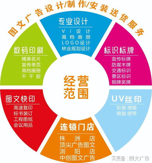森環圖文廣告 一站式圖文設計、制作、安裝與配送服務