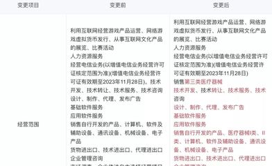 華為、騰訊云新增醫(yī)療器械銷(xiāo)售業(yè)務(wù) 正面迎戰(zhàn)的科技巨頭布局醫(yī)療新賽道