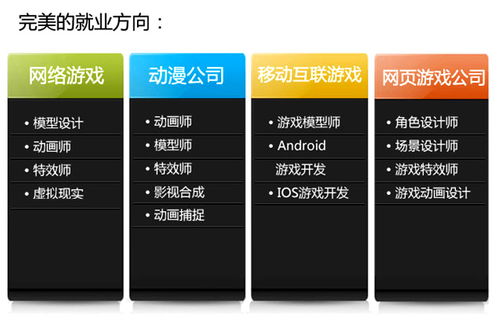 西安軟件開發(fā)基礎課程 開啟邏輯之美，線上問答伴你穩(wěn)步前行
